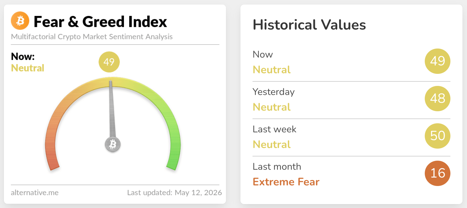 fear & greed index