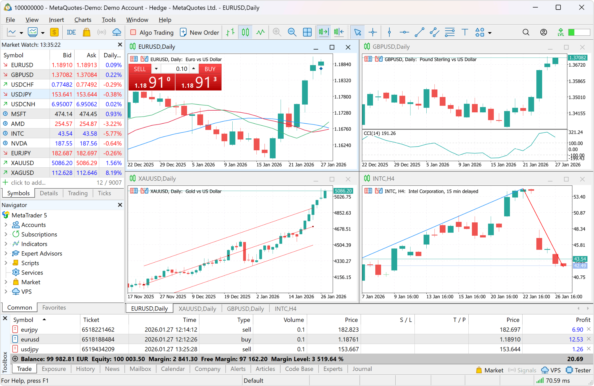 MetaTrader 4 and MetaTrader 5 MetaTrader 4 and MetaTrader 5
