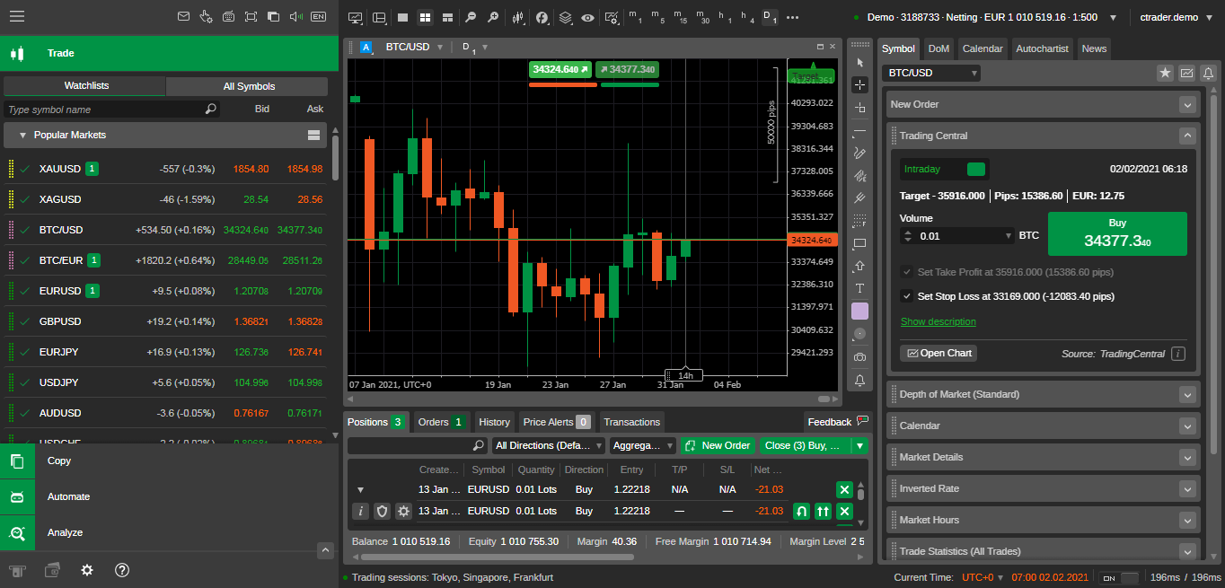 cTrader cTrader
