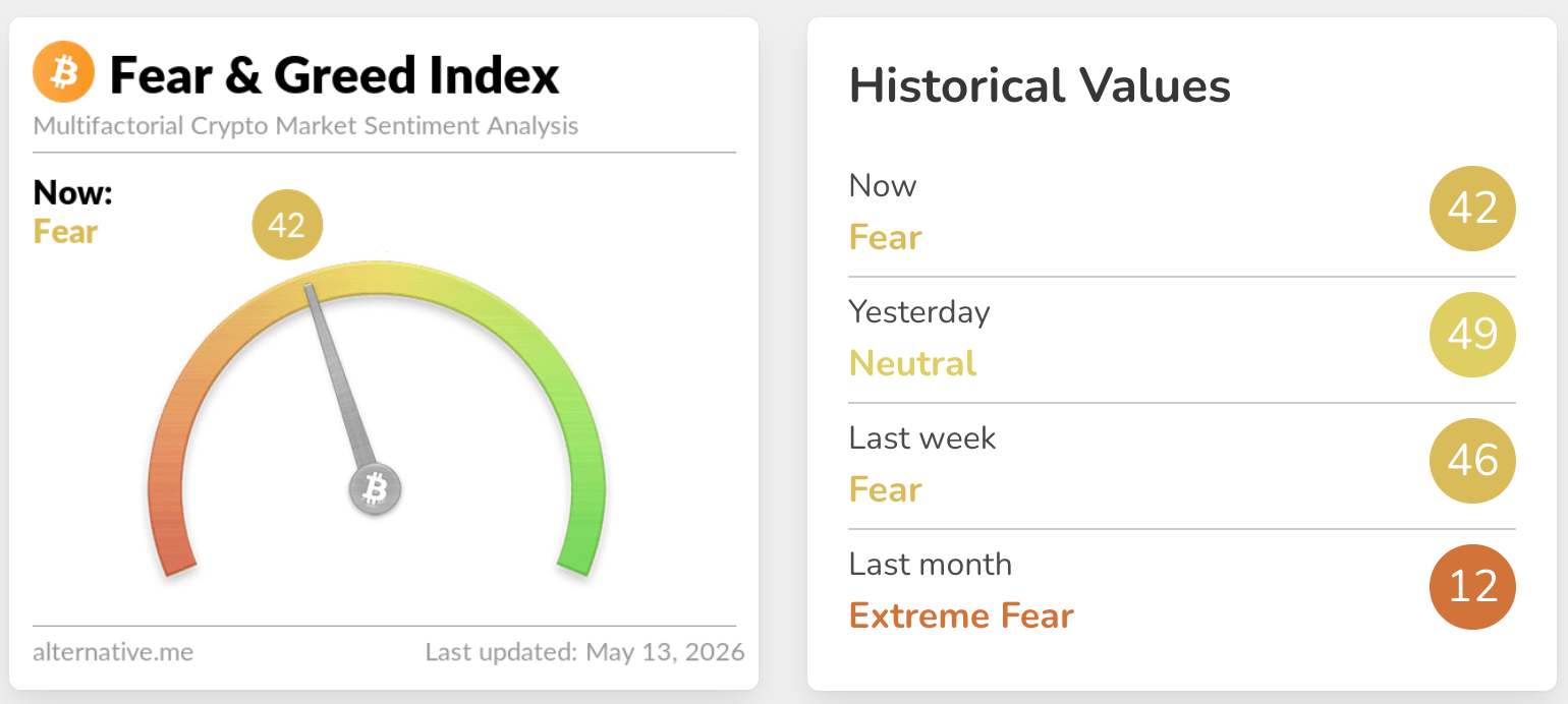 fear & greed index