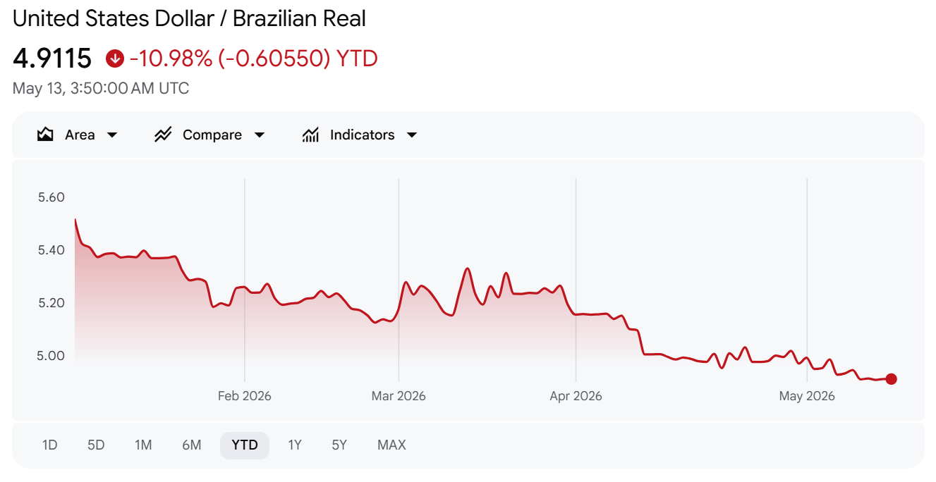 USD/BRL USD/BRL