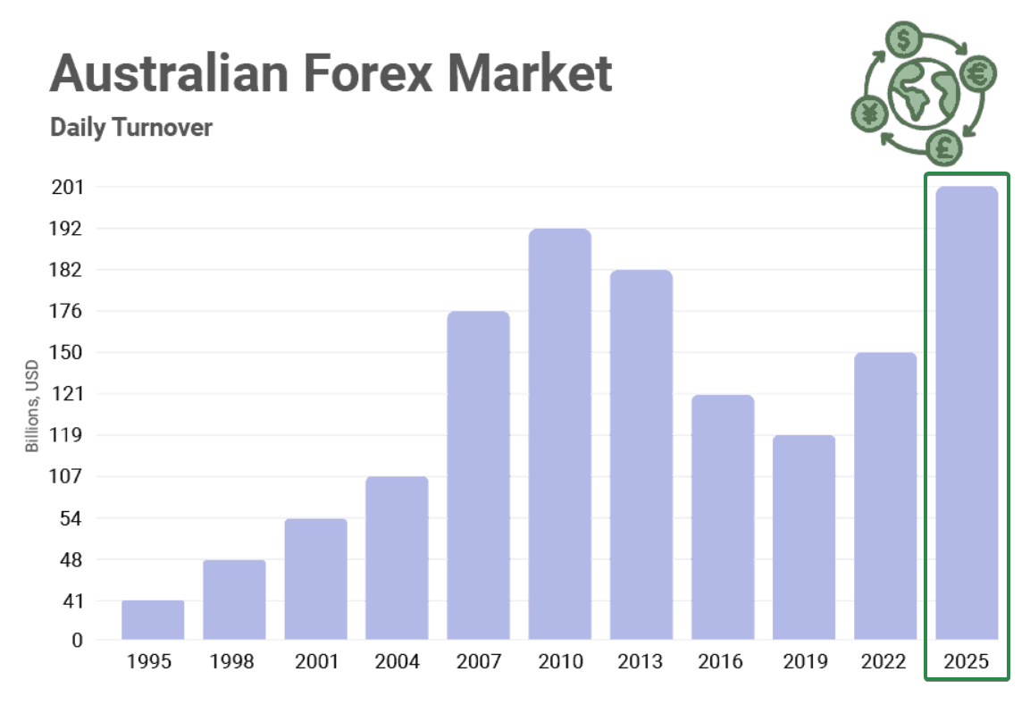 Forex market Forex market