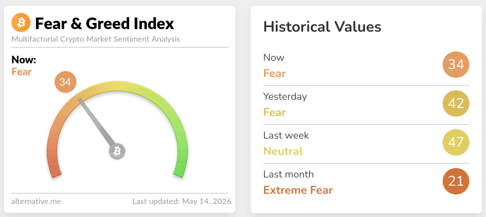 fear & greed index