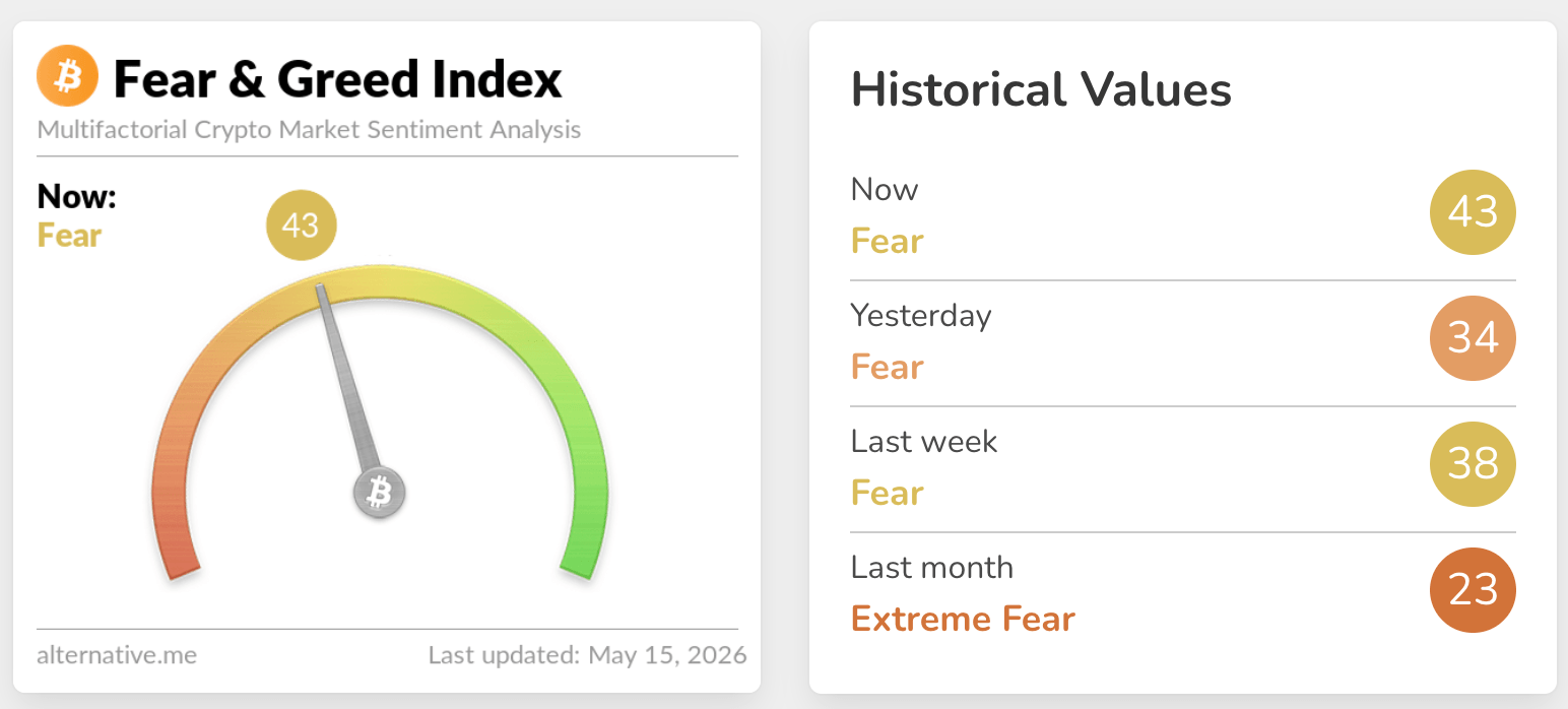 fear & greed index