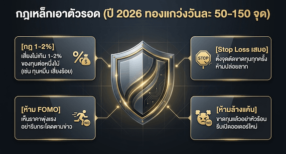เทคนิคเอาตัวรอดในการเทรดทอง