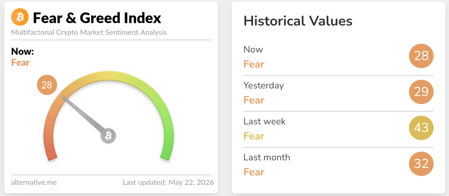 fear & greed index