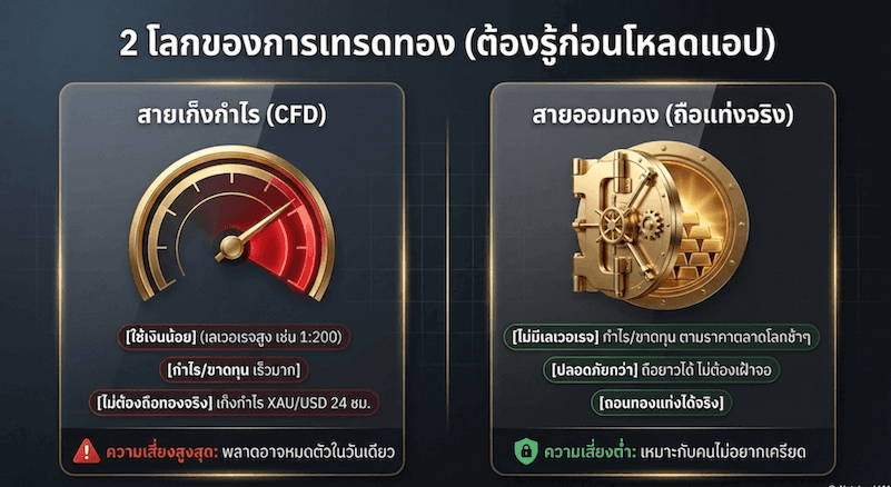 วิธีเลือกแอปเทรดทองให้เหมาะ
