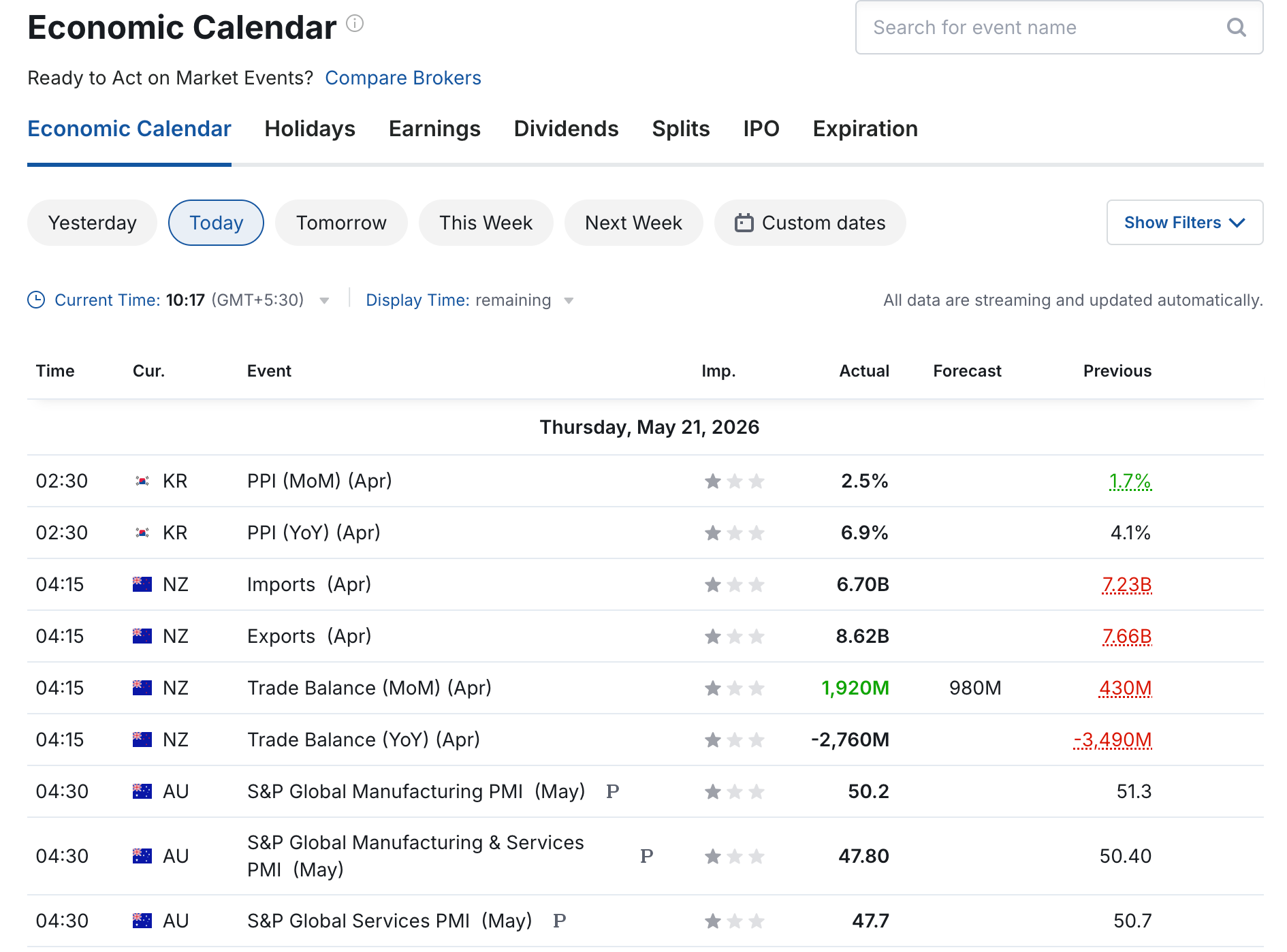 Economic Calendar Economic Calendar