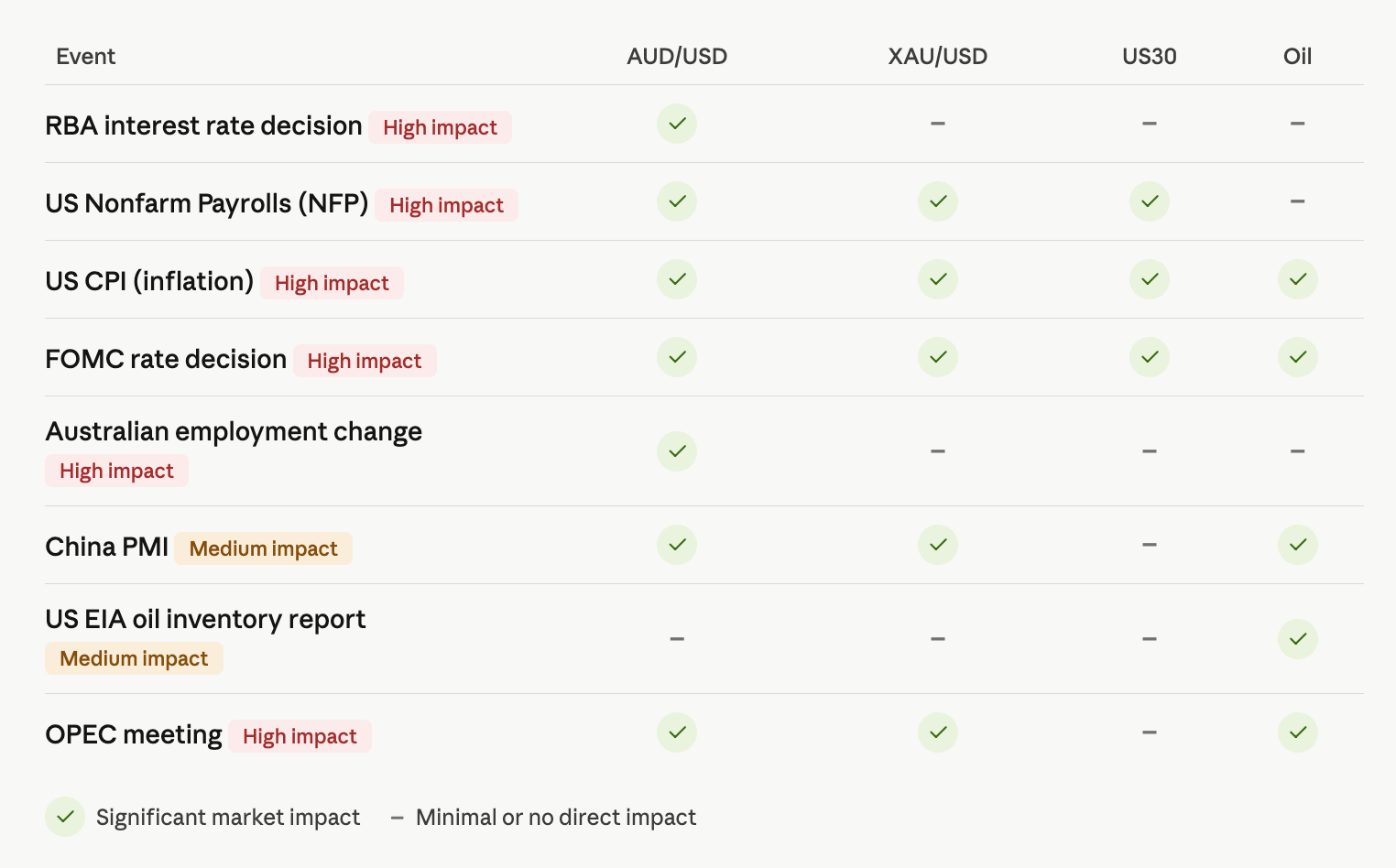 Impact of economic events on different Forex markets Impact of economic events on different Forex markets