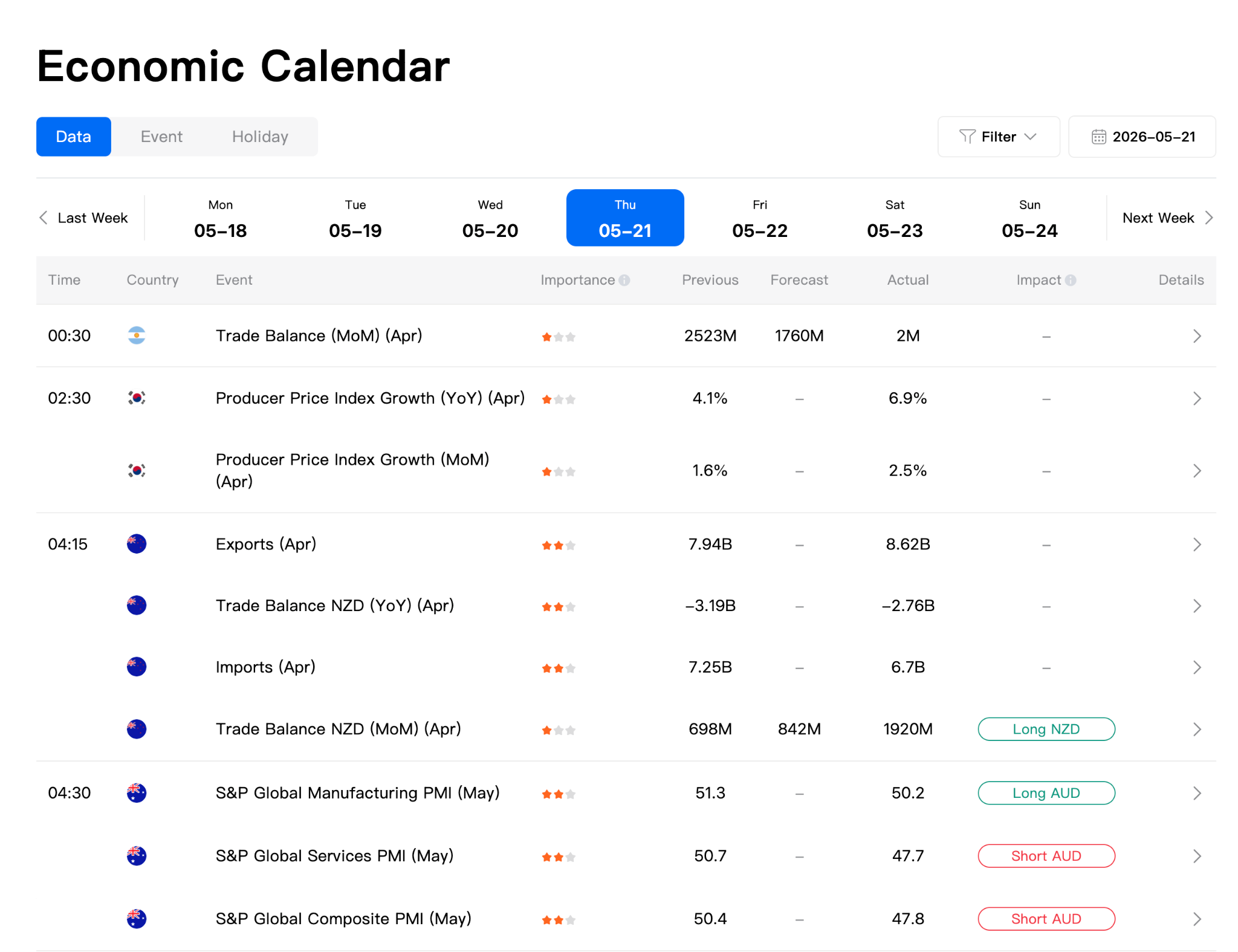 Mitrade Economic Calendar Mitrade Economic Calendar