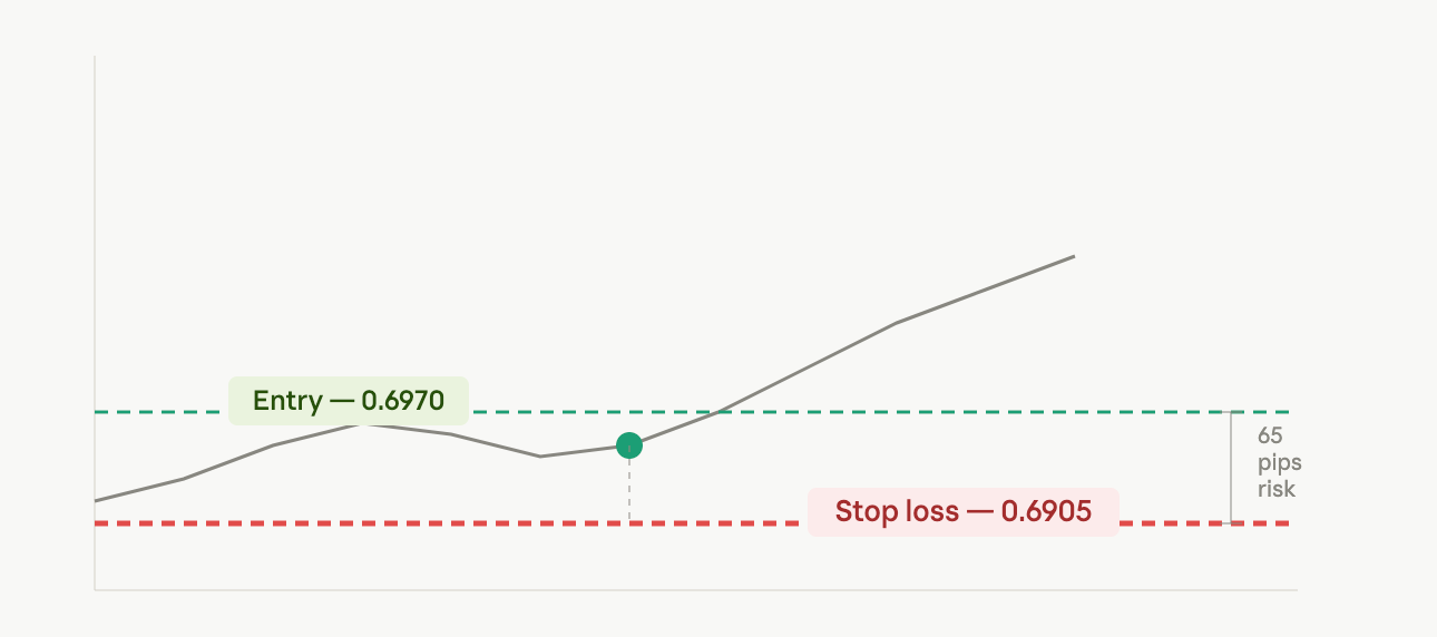 What Is a Stop Loss What Is a Stop Loss