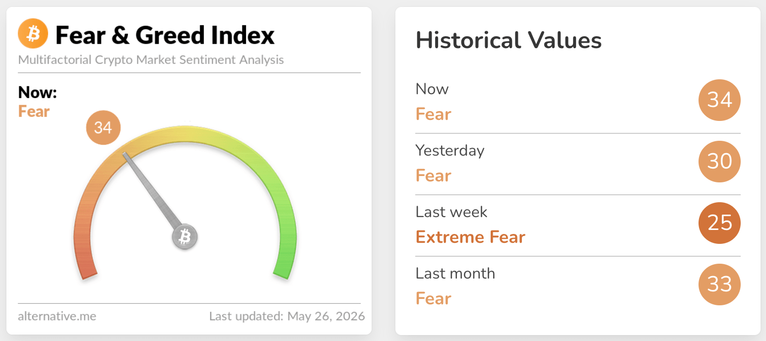 fear & greed index