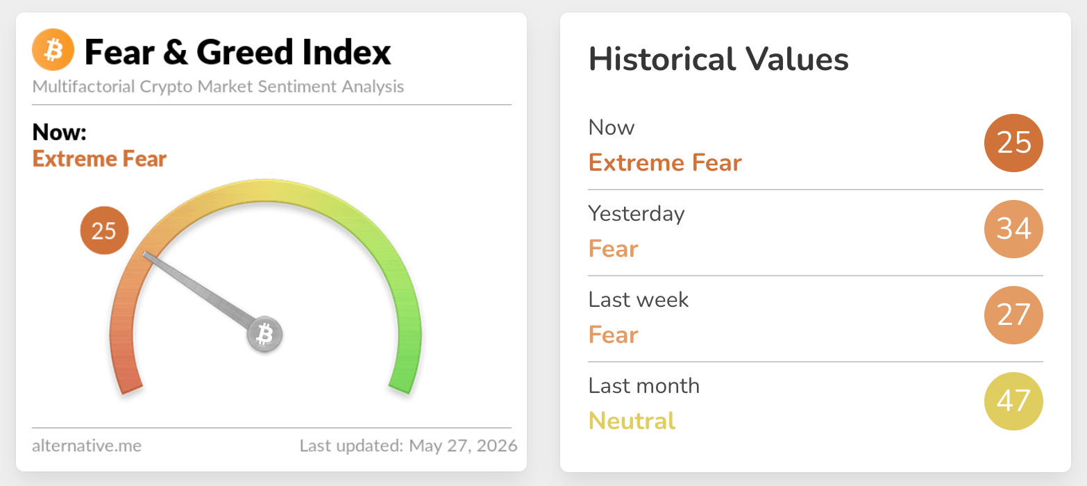 fear & greed index fear & greed index