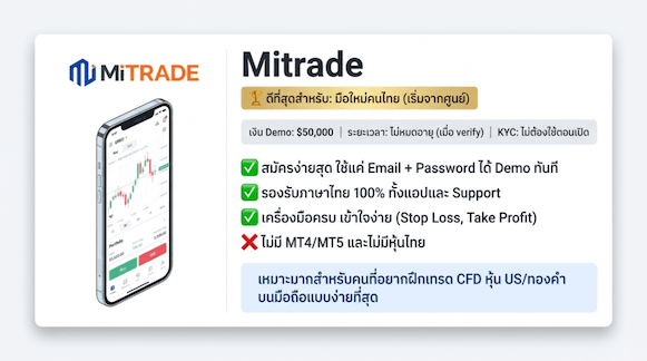 โปรแกรมเล่นหุ้นจำลอง: MiTrade