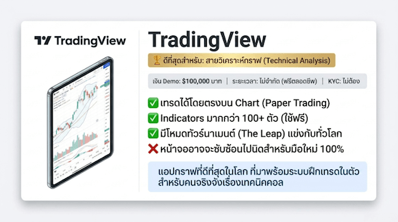 โปรแกรมเล่นหุ้นจำลอง: TradingView