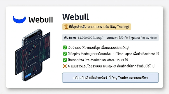โปรแกรมเล่นหุ้นจำลอง: Webull