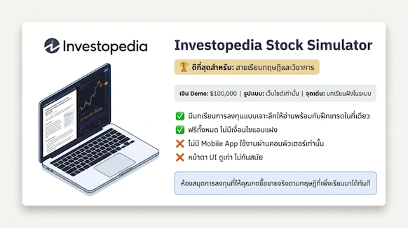 โปรแกรมเล่นหุ้นจำลอง: Investopedia Stock Simulator 