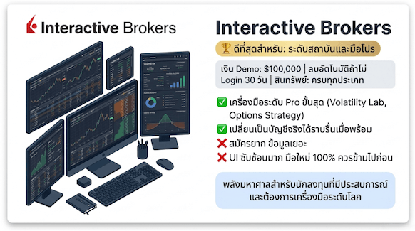 โปรแกรมเล่นหุ้นจำลอง: Interactive Brokers