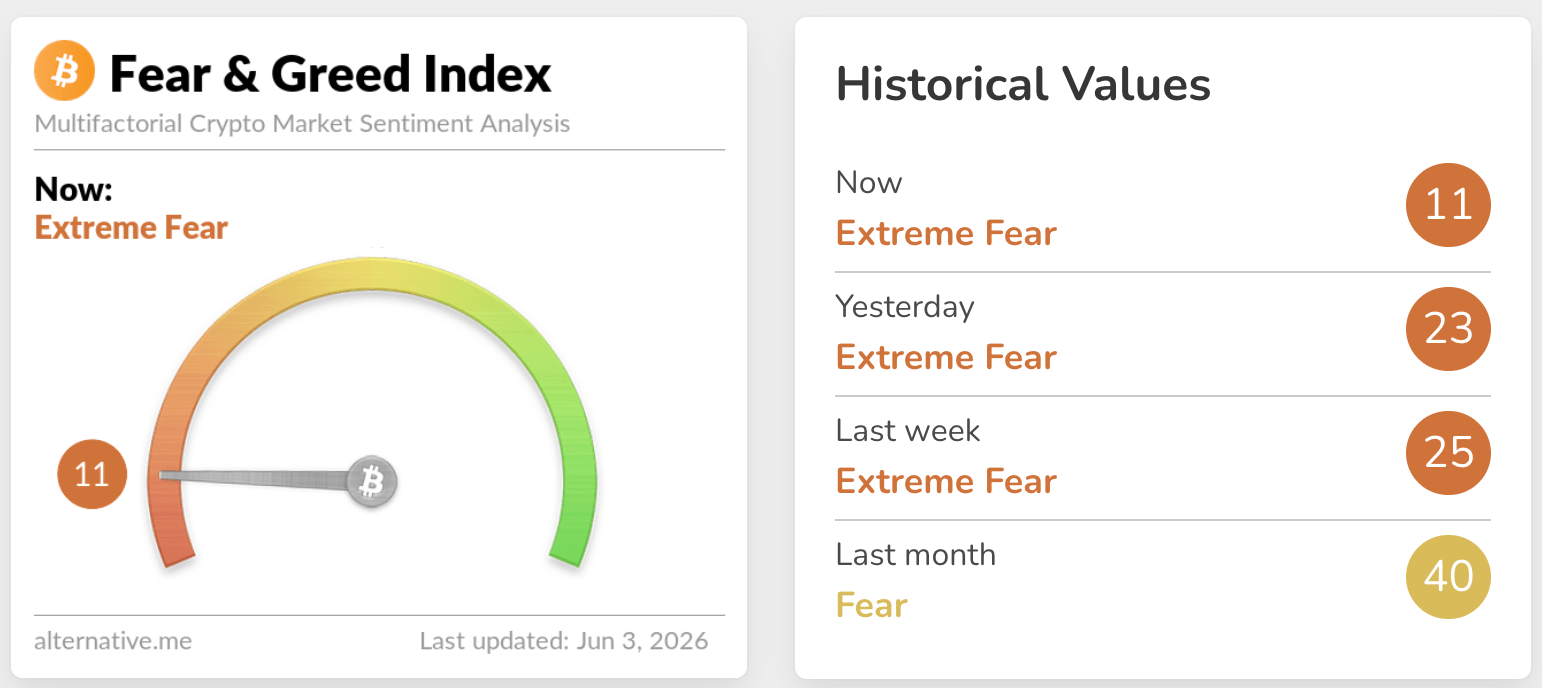 fear & greed index