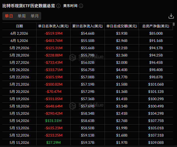 比特幣現貨ETF數據