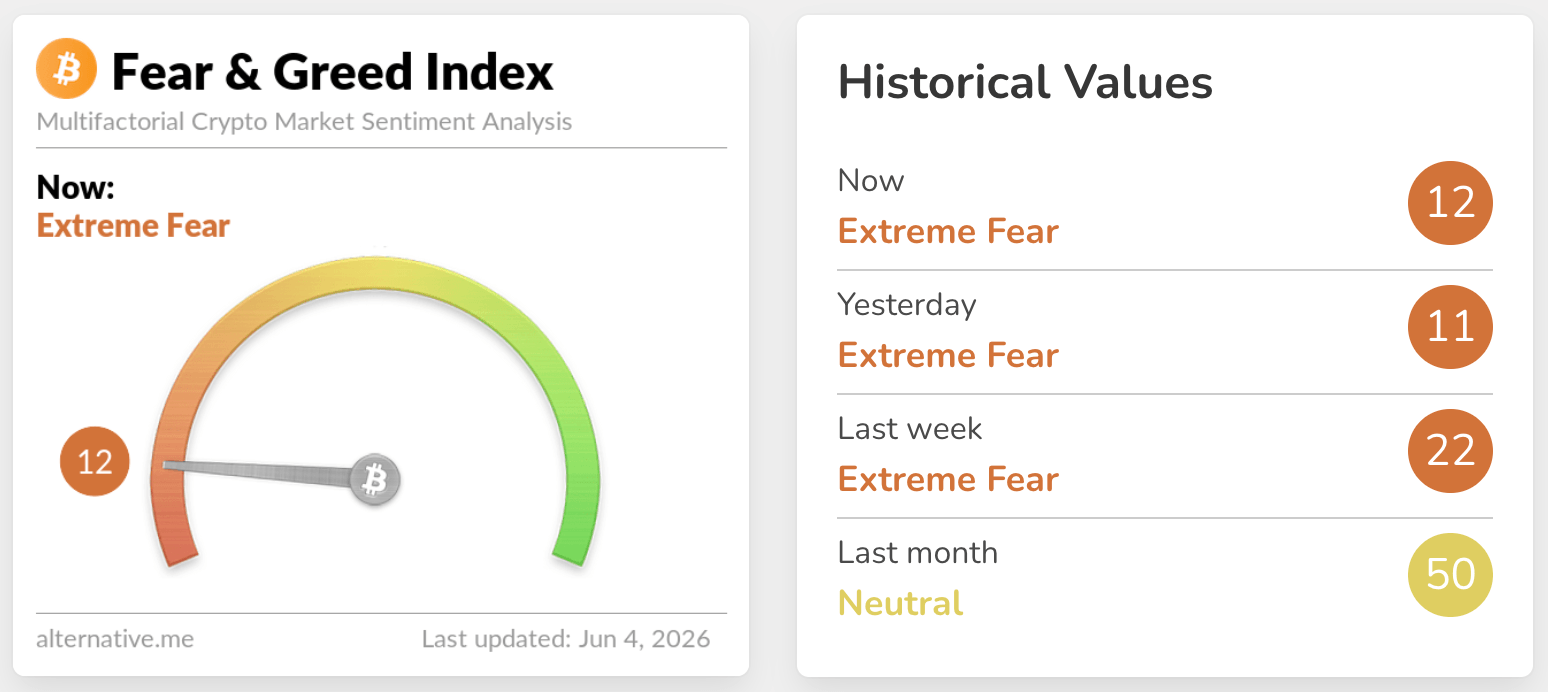 fear & greed index