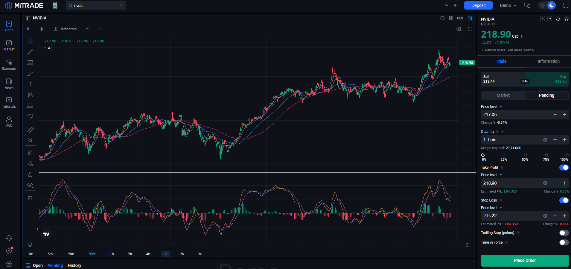How to Trade Nvidia CFDs on Mitrade