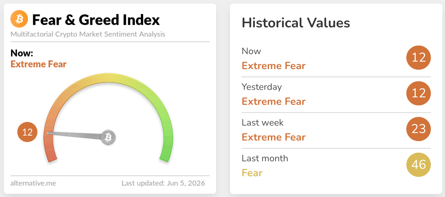 fear & greed index