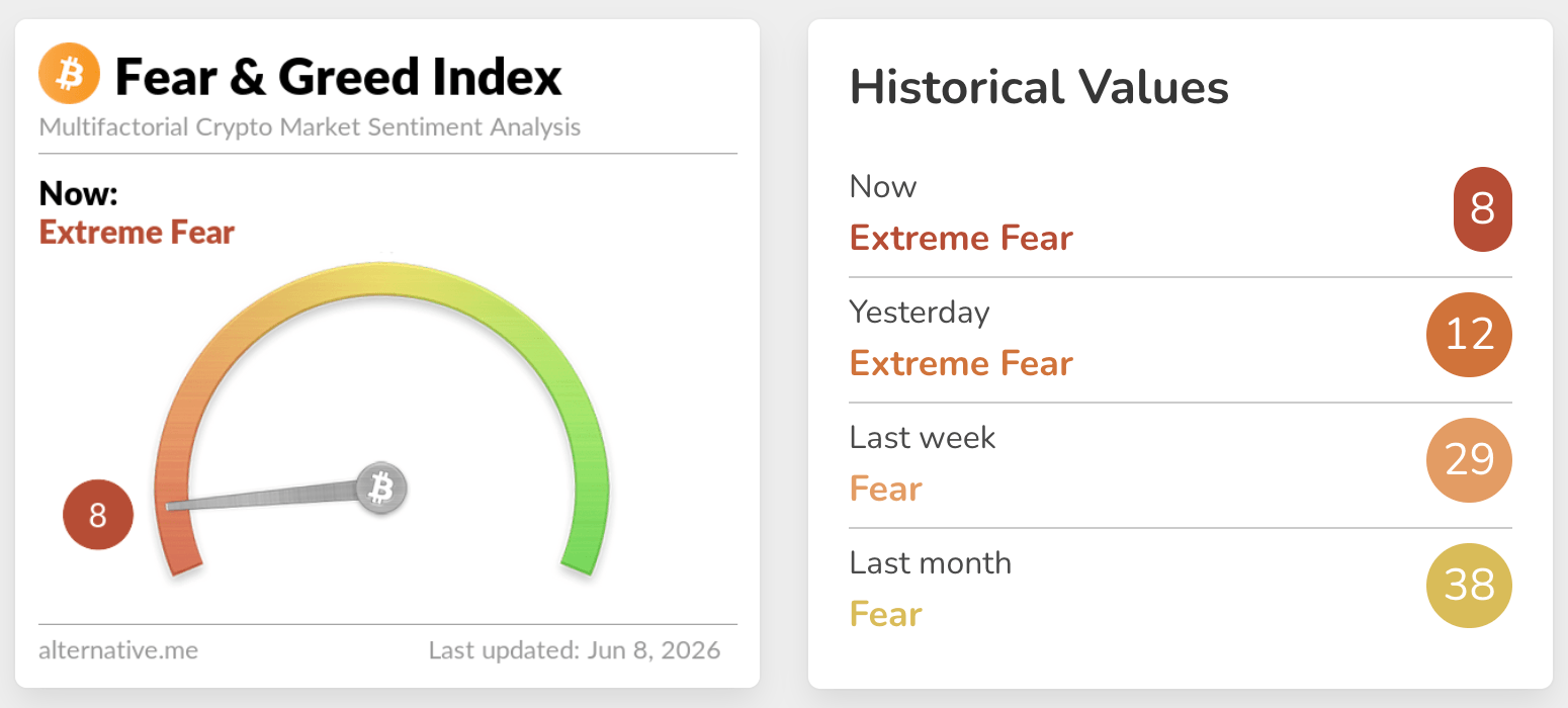fear & greed index