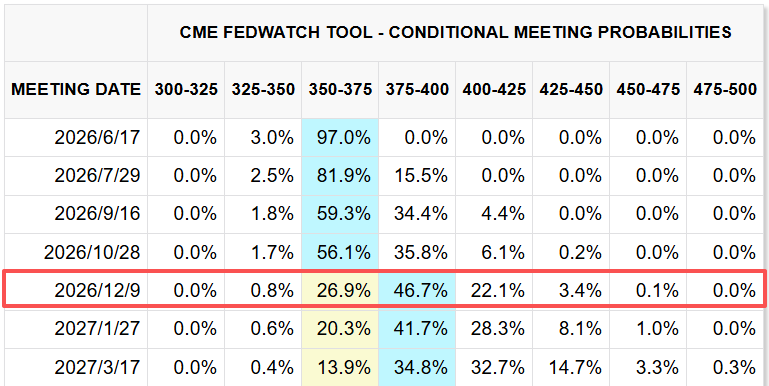 CME FedWatch Tool CME FedWatch Tool