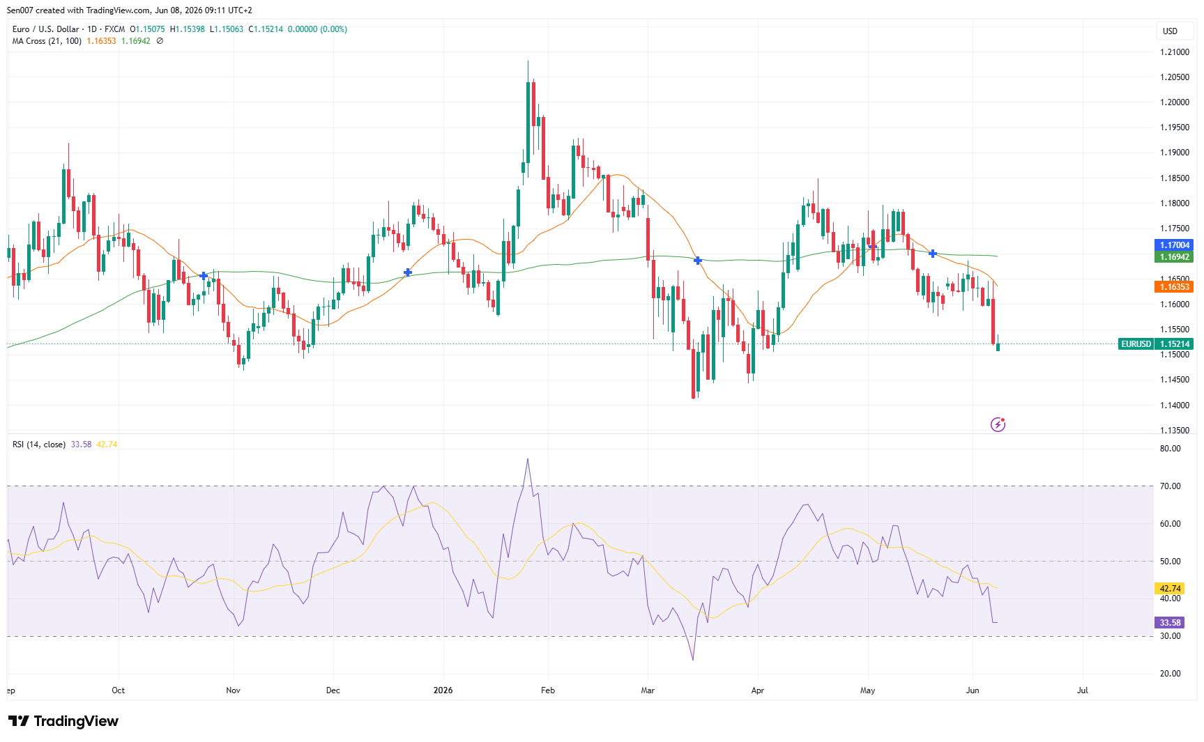 欧元/美元(EUR/USD)走势 欧元/美元(EUR/USD)走势