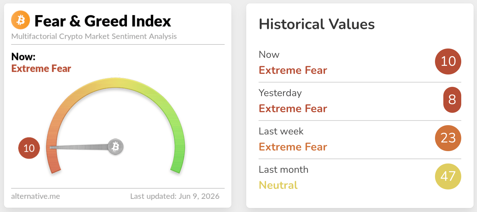 fear & greed index