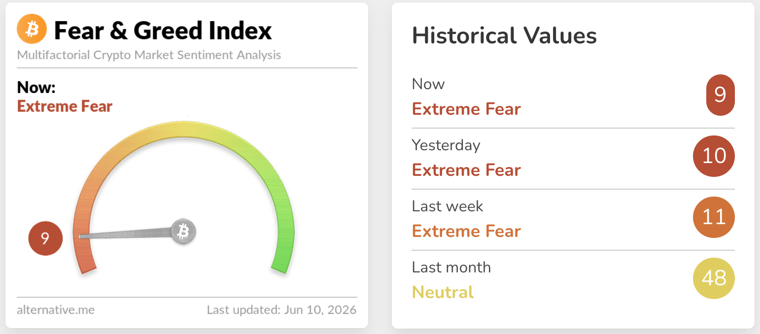 fear & greed index