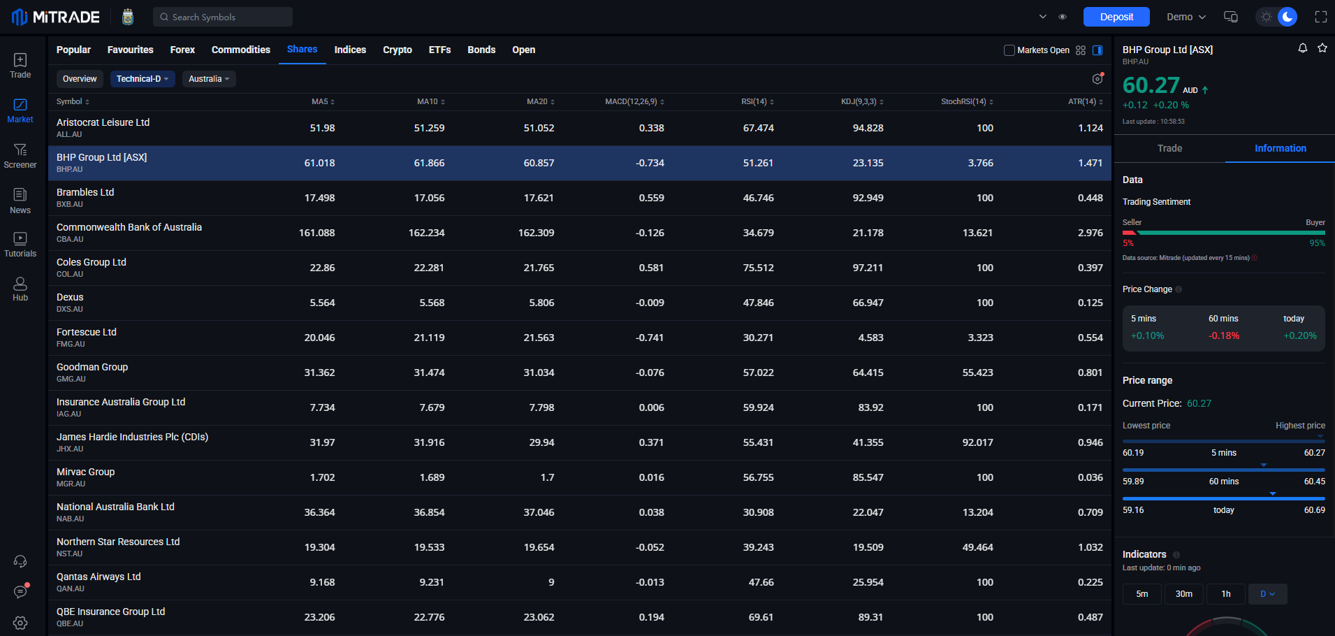 CFD share trading on Mitrade CFD share trading on Mitrade