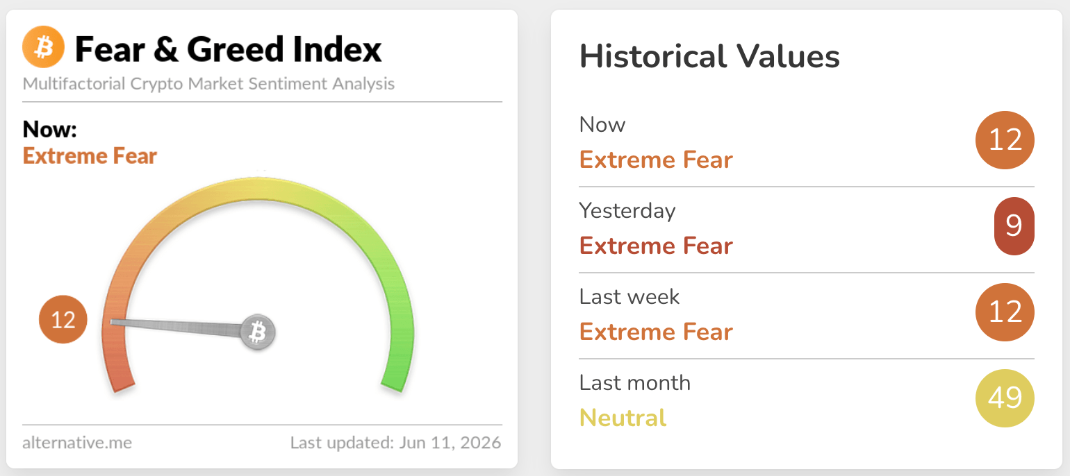 fear & greed index fear & greed index