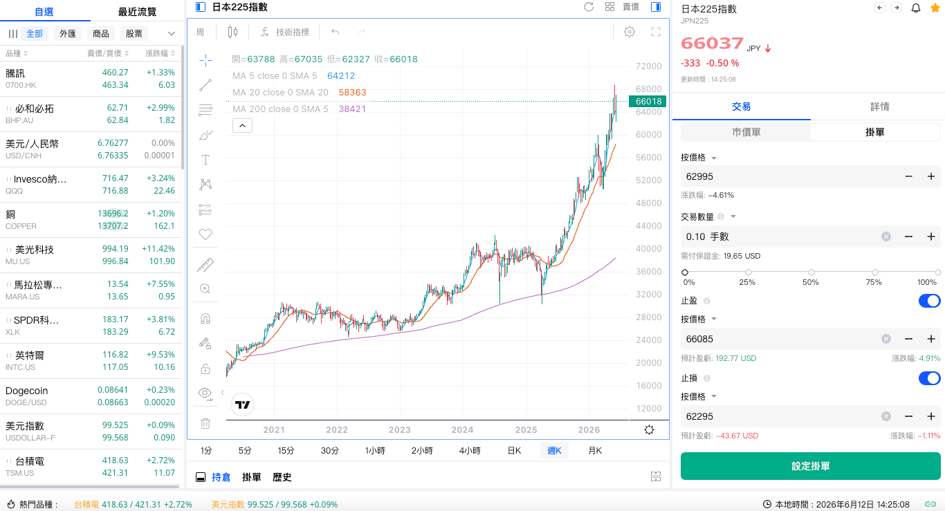 在Mitrade app設置掛單買入0.1手（0.01股）日經225指數CFD。