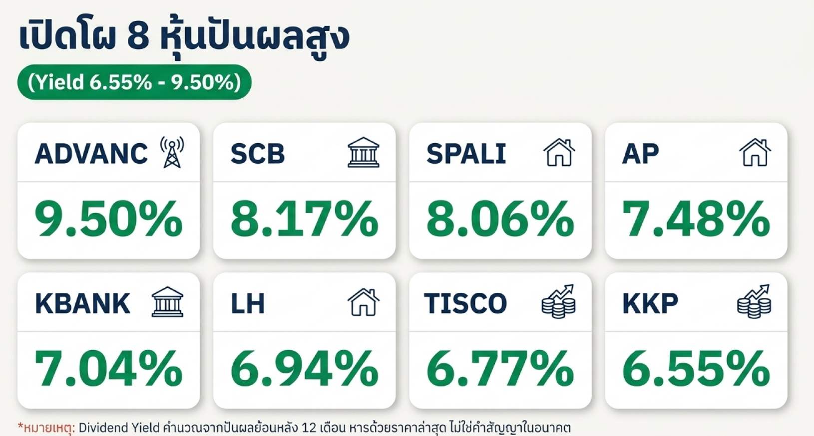หุ้นปันผลสูงปี 2569