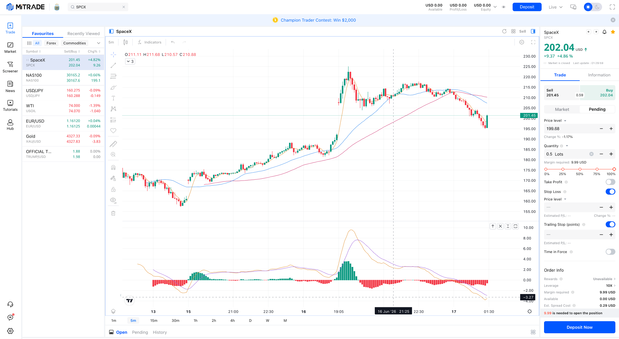 SPCX Mitrade 15-Min Chart SPCX Mitrade 15-Min Chart