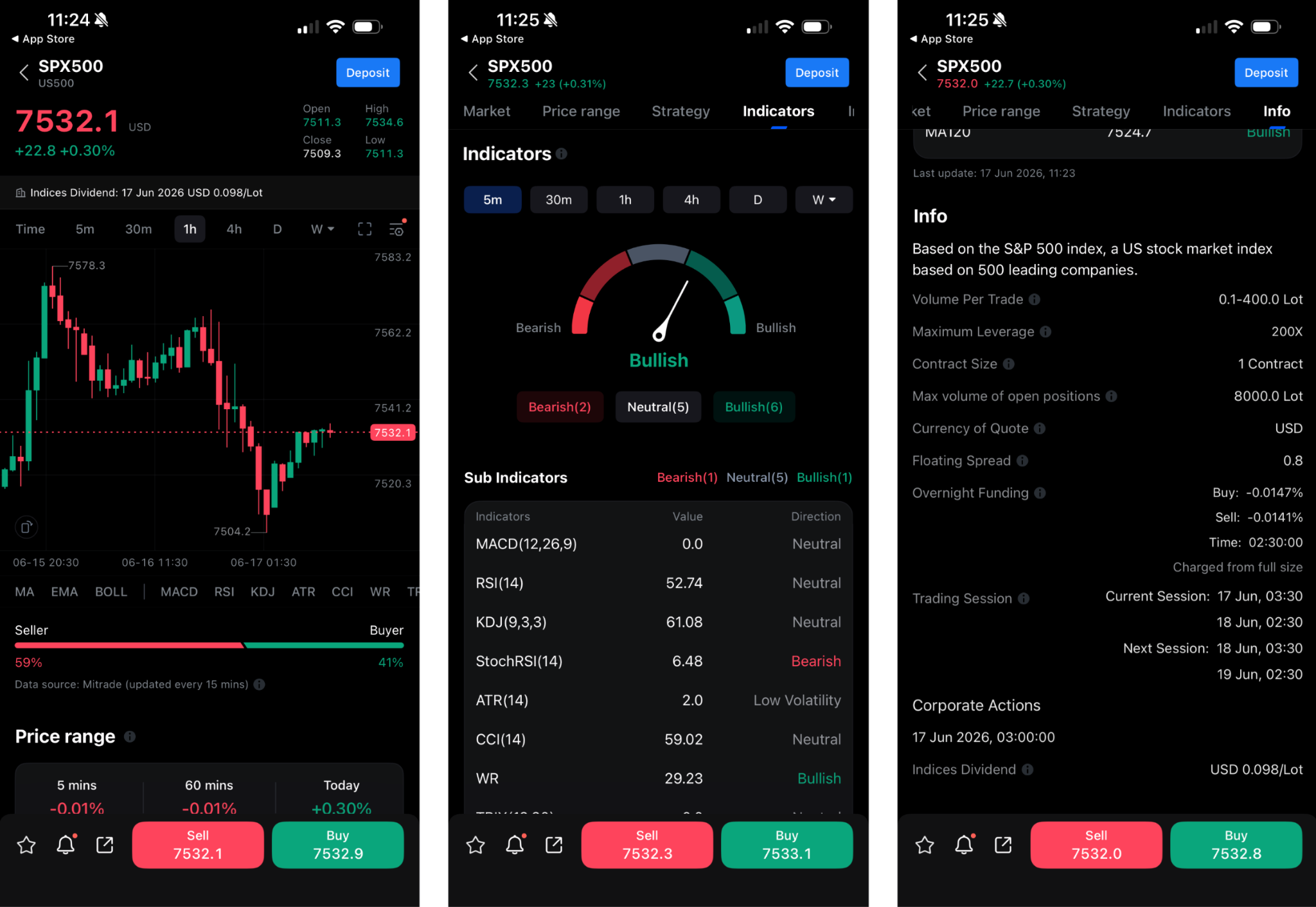 Trading US500 on Mitrade Mobile App Trading US500 on Mitrade Mobile App