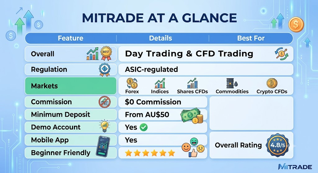 Mitrade