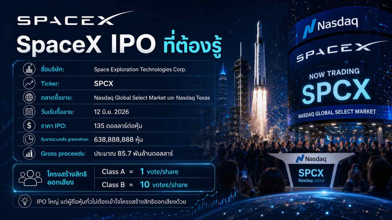 SpaceX IPO รายละเอียดที่ต้องรู้