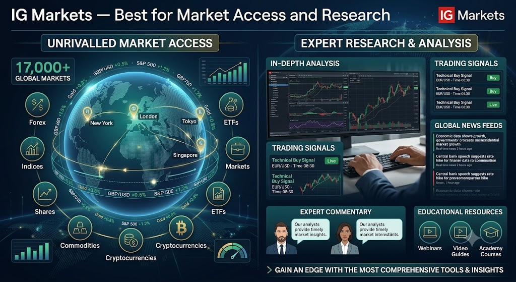 IG Markets