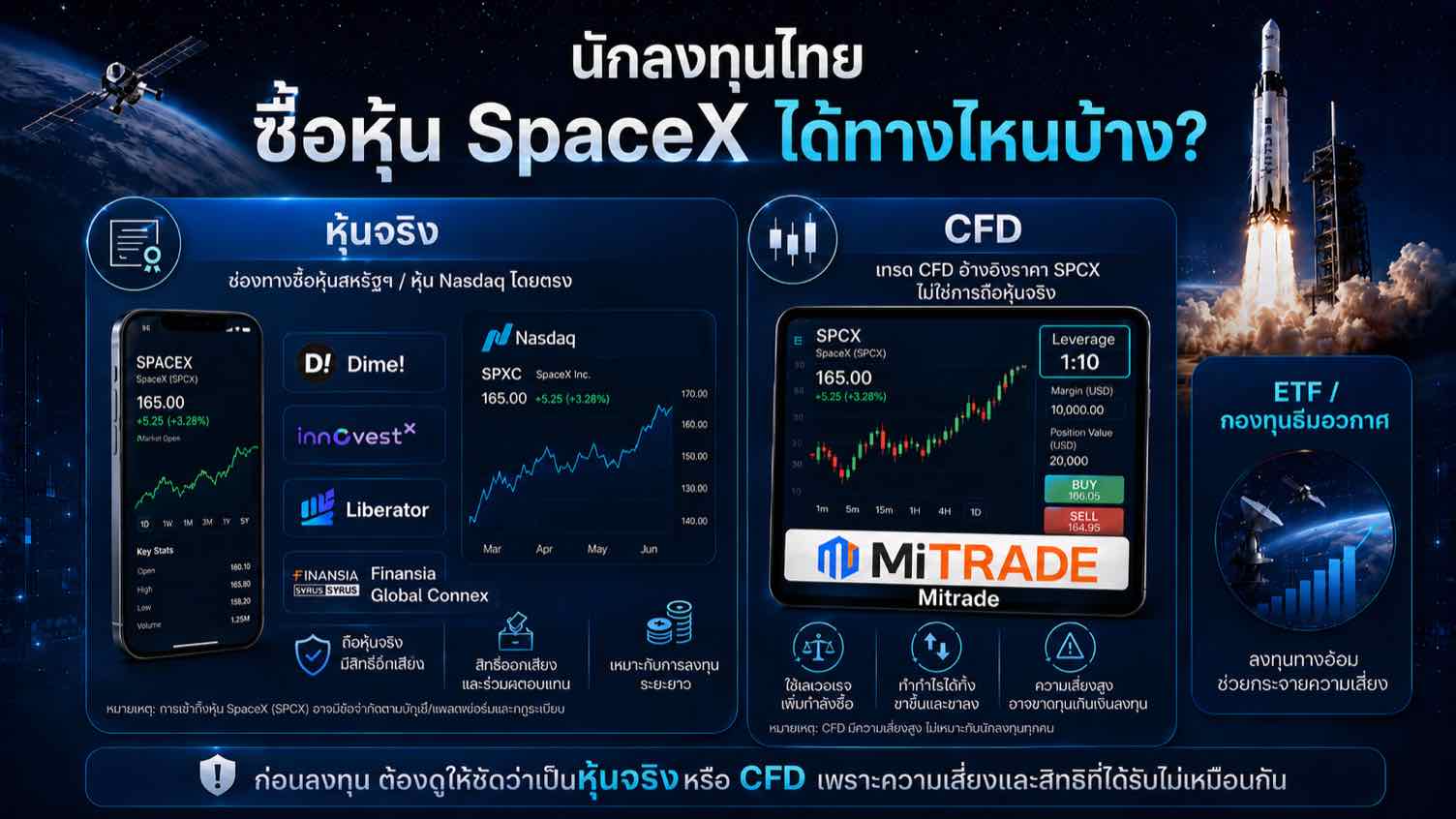 นักลงทุนไทยซื้อหุ้น SpaceX ได้ทางไหนบ้าง?