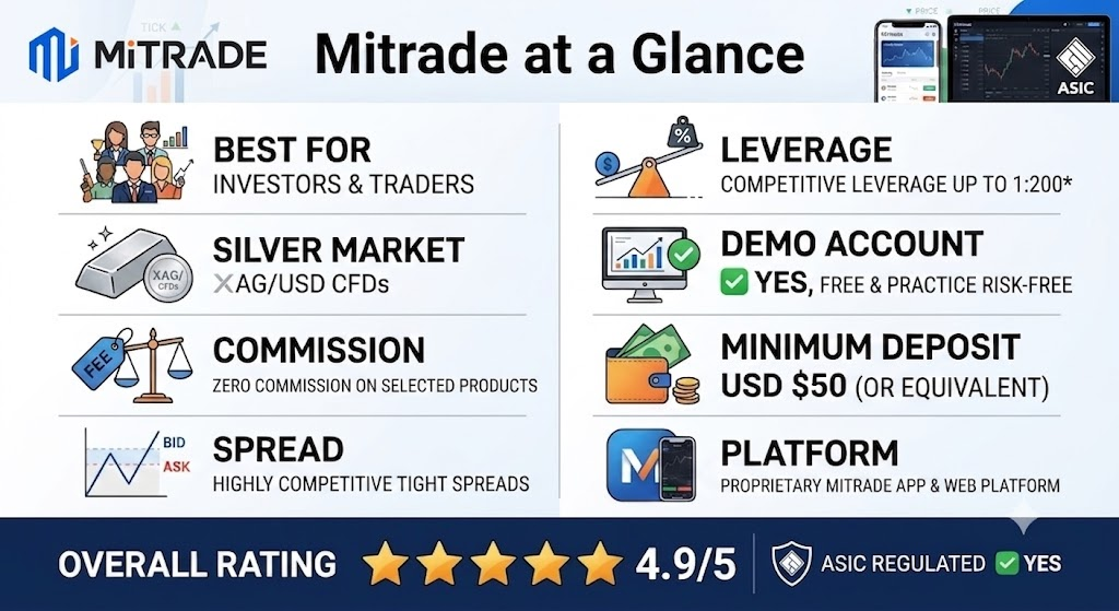 Mitrade 