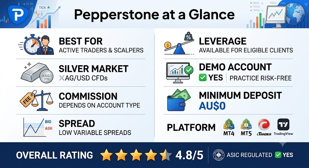 Pepperstone