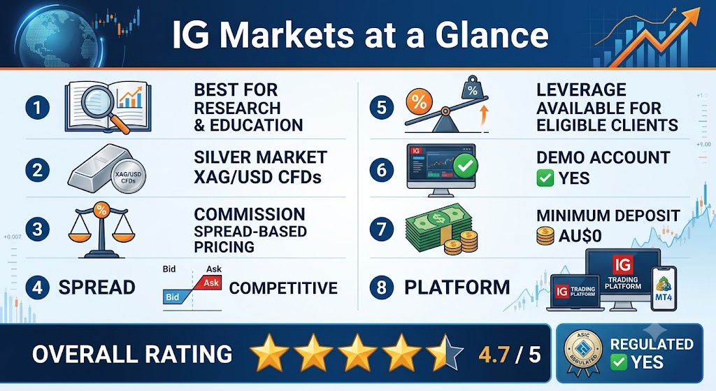 IG Markets 