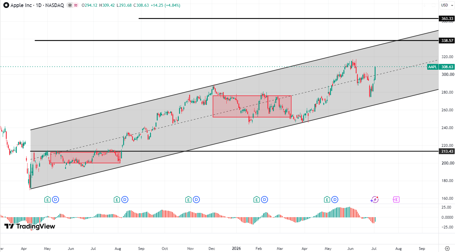 17830732028900 17830732028900