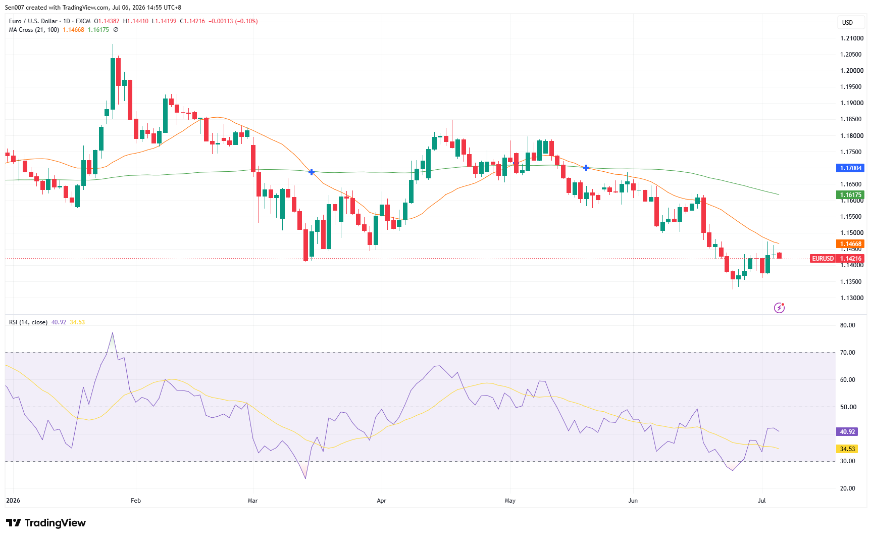 欧元/美元(EUR/USD)走势 欧元/美元(EUR/USD)走势