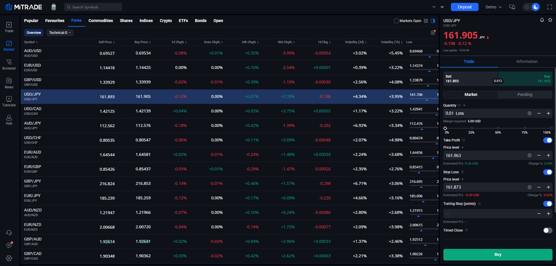 trade usdjpy on mitrade trade usdjpy on mitrade