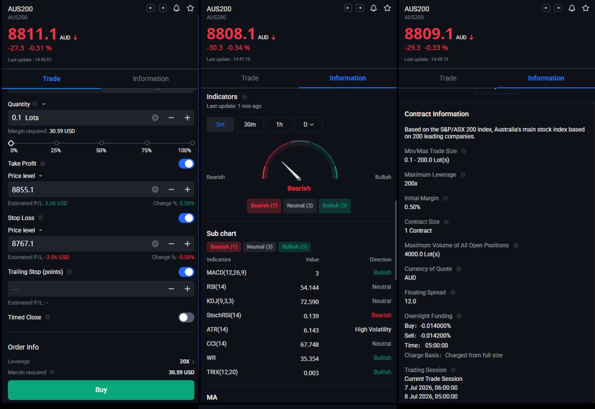 rading asx200 on Mitrade Mobile App rading asx200 on Mitrade Mobile App
