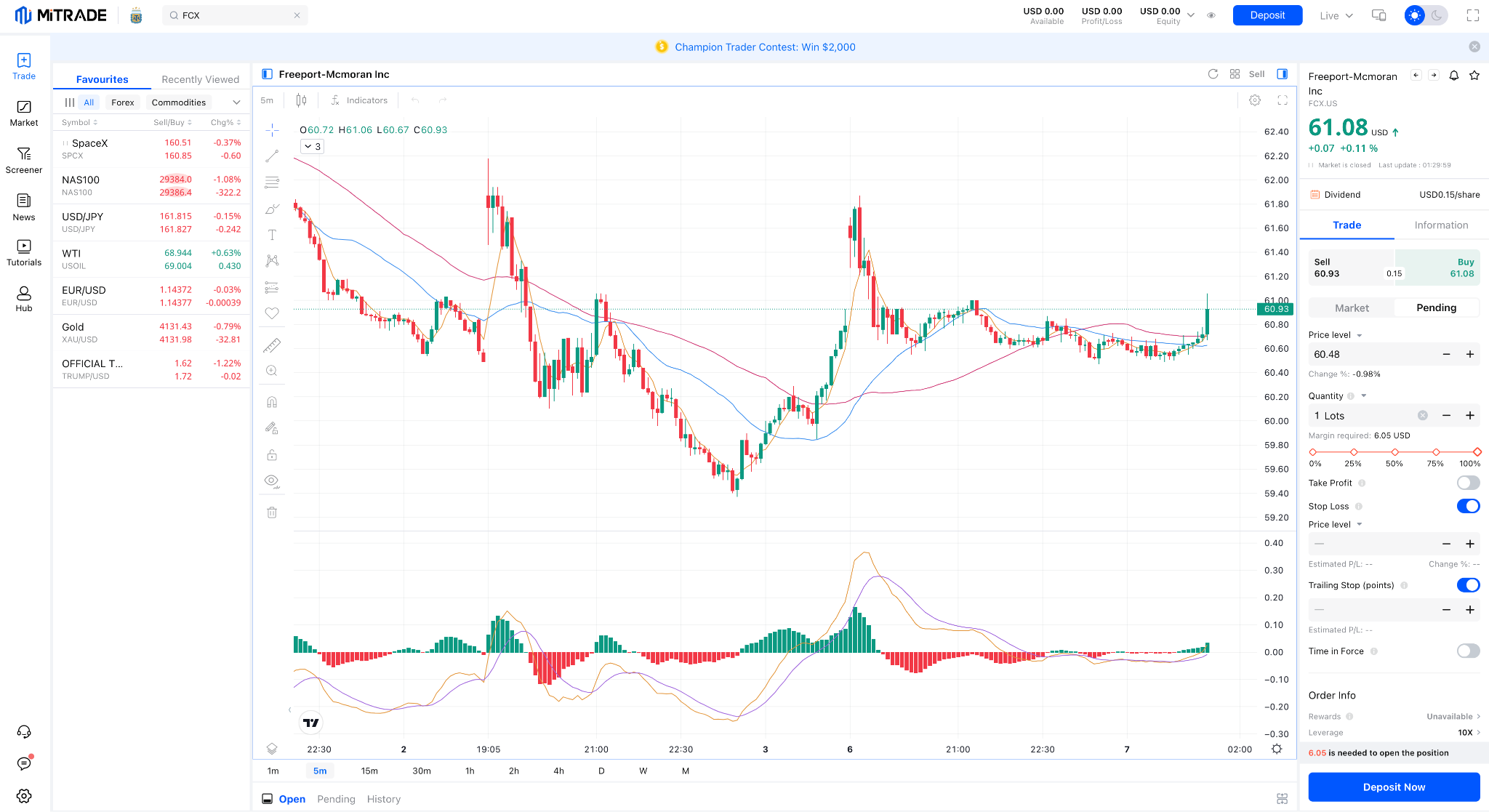 Freeport-McMoRan Freeport-McMoRan